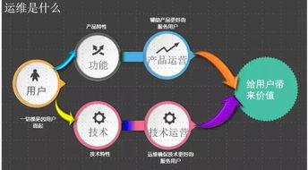 深入聊聊互聯(lián)網(wǎng)應(yīng)用運(yùn)維與網(wǎng)絡(luò)技術(shù)服務(wù) 數(shù)字世界的幕后支柱